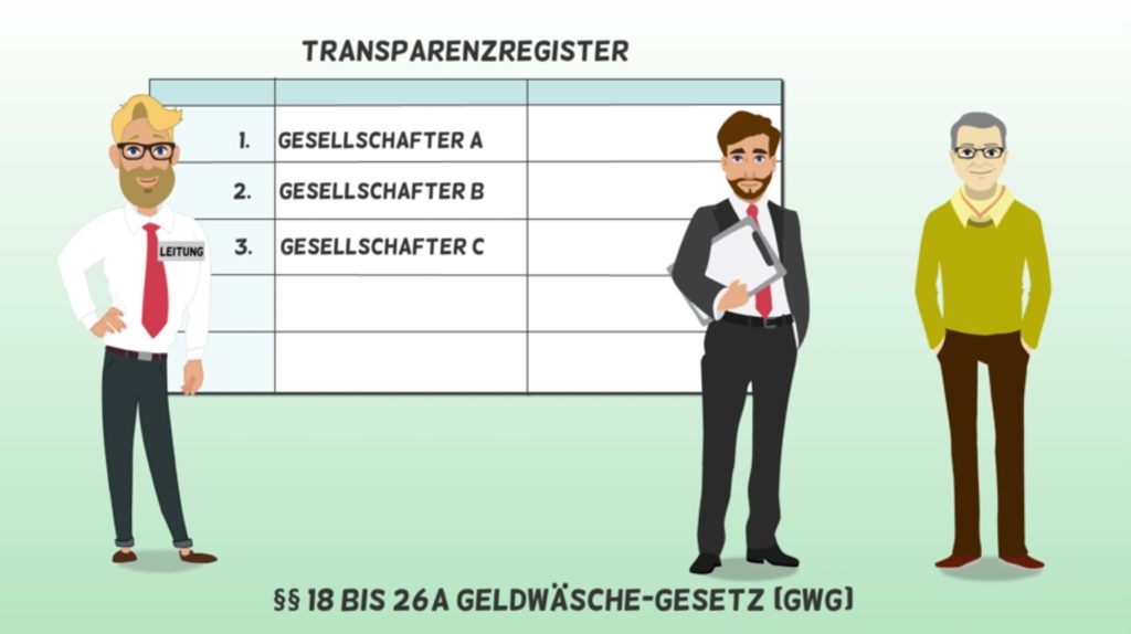 Transparenzregister - Was Sie Als Geschäftsführer Oder Vorstand Jetzt Melden Müssen